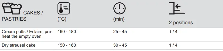 Electrolux-EH7L4CN-Oven-fig-27