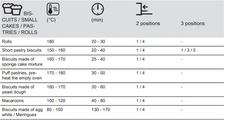 Electrolux-EH7L4CN-Oven-fig-28