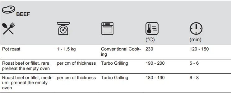 Electrolux-EH7L4CN-Oven-fig-29