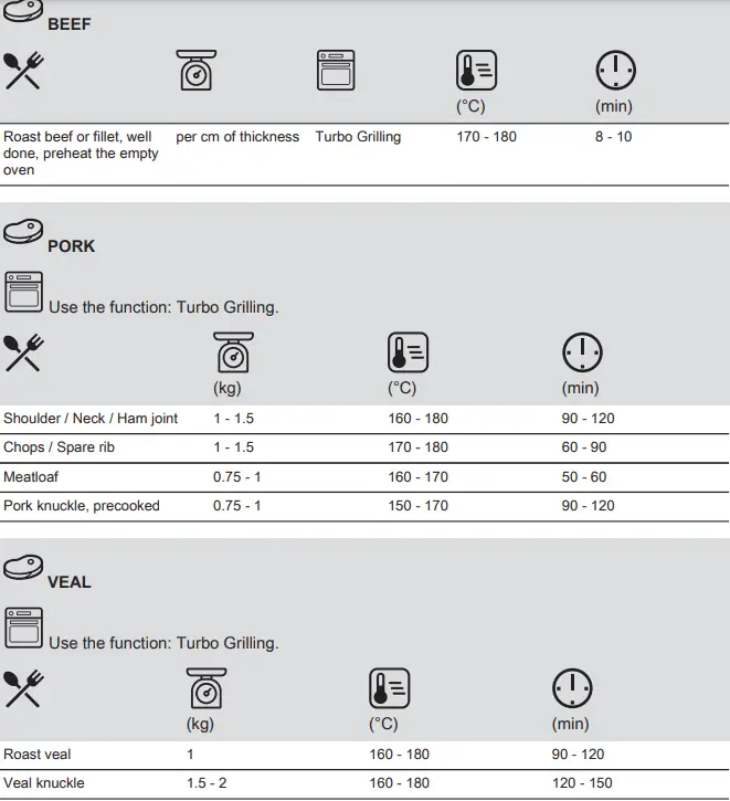 Electrolux-EH7L4CN-Oven-fig-30