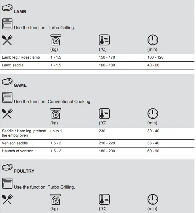 Electrolux-EH7L4CN-Oven-fig-31