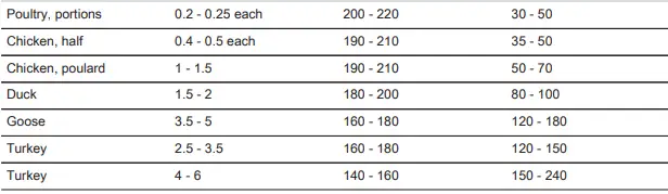 Electrolux-EH7L4CN-Oven-fig-32