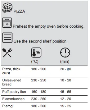 Electrolux-EH7L4CN-Oven-fig-35