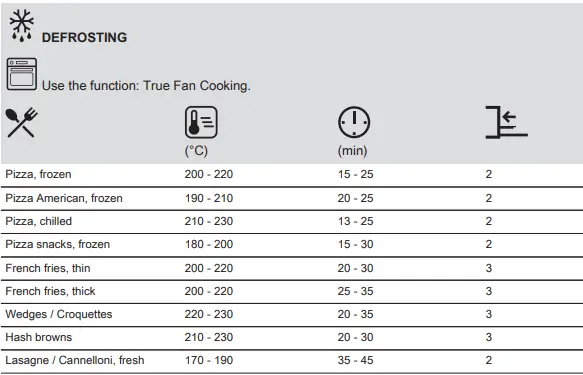 Electrolux-EH7L4CN-Oven-fig-37