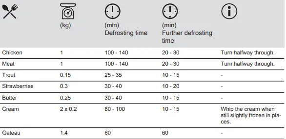 Electrolux-EH7L4CN-Oven-fig-39