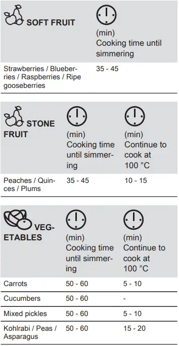 Electrolux-EH7L4CN-Oven-fig-40
