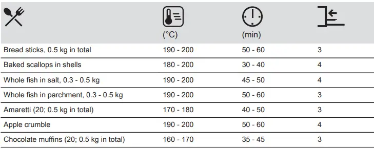 Electrolux-EH7L4CN-Oven-fig-43