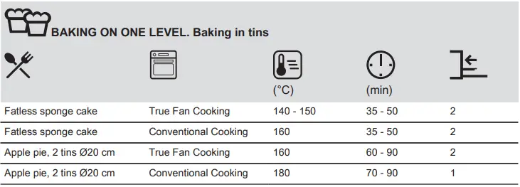 Electrolux-EH7L4CN-Oven-fig-44