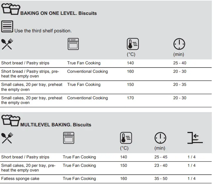 Electrolux-EH7L4CN-Oven-fig-45