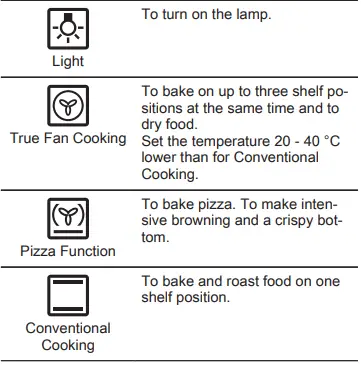 Electrolux-EH7L4CN-Oven-fig-9