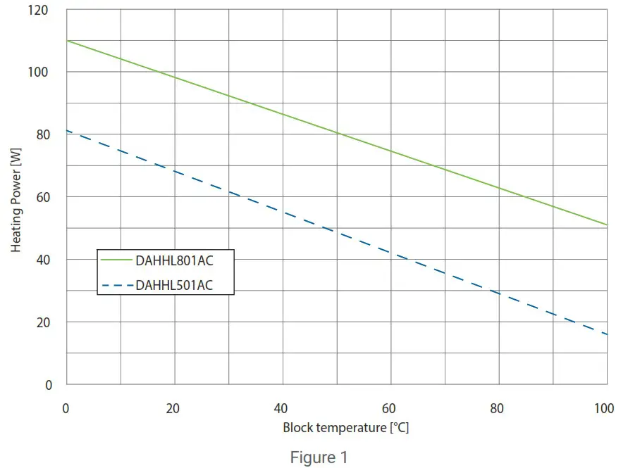 nVent HOFFMAN DAHHL801AC 80W Hazardous Location Heaters - APPLICATION