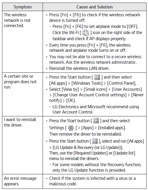 LG-16Z90R-Series-16-Inch-Notebook-mit-Windows-11-Home-Owner's-Manual-FIG-16