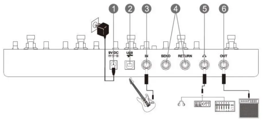 ROCKTILE MRC-90 Loop Guitar Effect - Connections