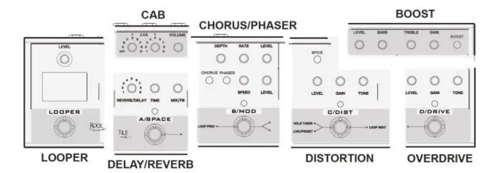 ROCKTILE MRC-90 Loop Guitar Effect - modules