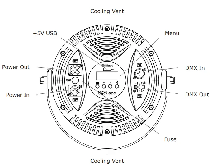 The Rear Connections