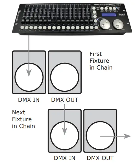 Take It To The Next Level: Setting Up DMX Control