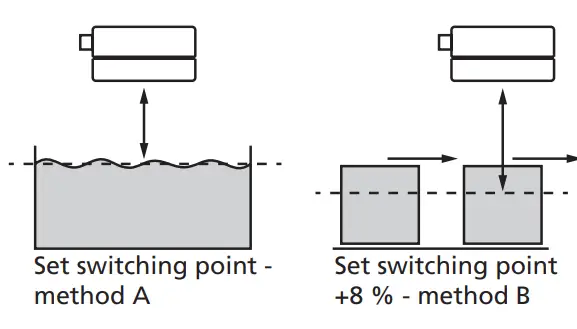 microsonic lcs+340 F A Ultrasonic Proximity Switch with One Switching Output And IO-Link - Set switching output 2
