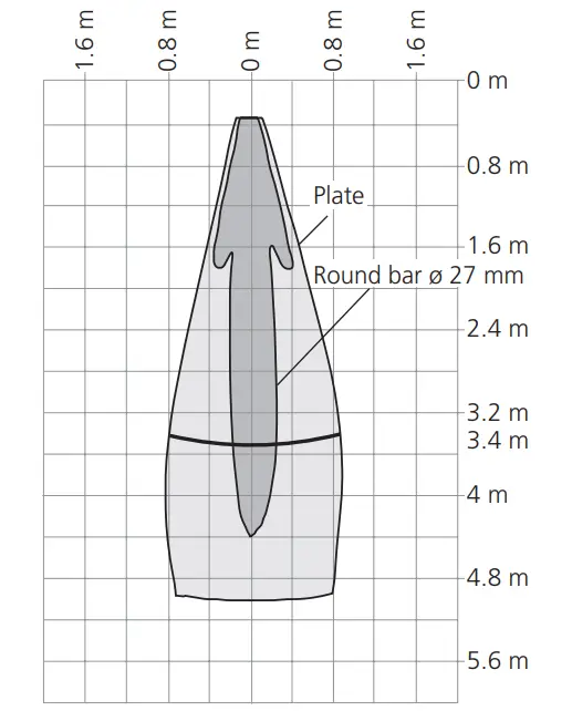microsonic lcs+340 F A Ultrasonic Proximity Switch with One Switching Output And IO-Link - Technical data 4