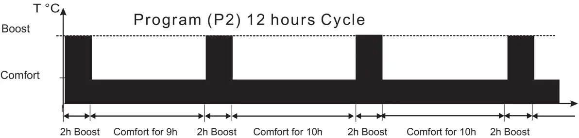TOWELRADS 126007 Smart Thermostatic Electric Control for Towel Radiators - Thermostat 1