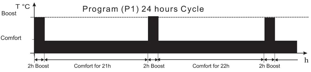 TOWELRADS 126007 Smart Thermostatic Electric Control for Towel Radiators - Thermostat