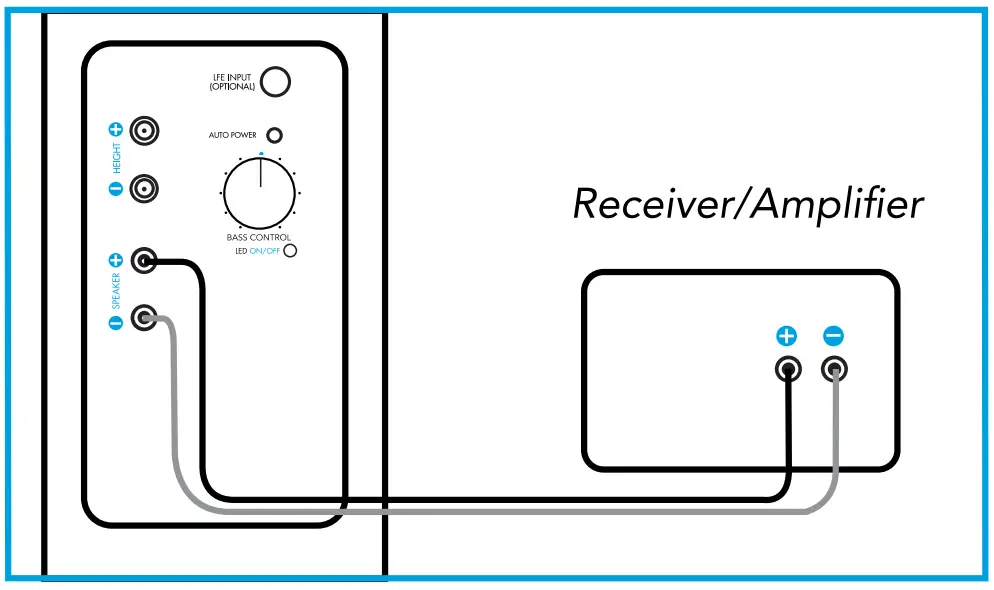 Connecting Instruction
