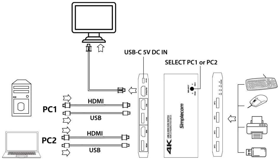Connecting Instruction