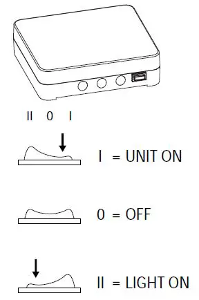 SAWO-Innova-Contactor-Unit-FIG-3
