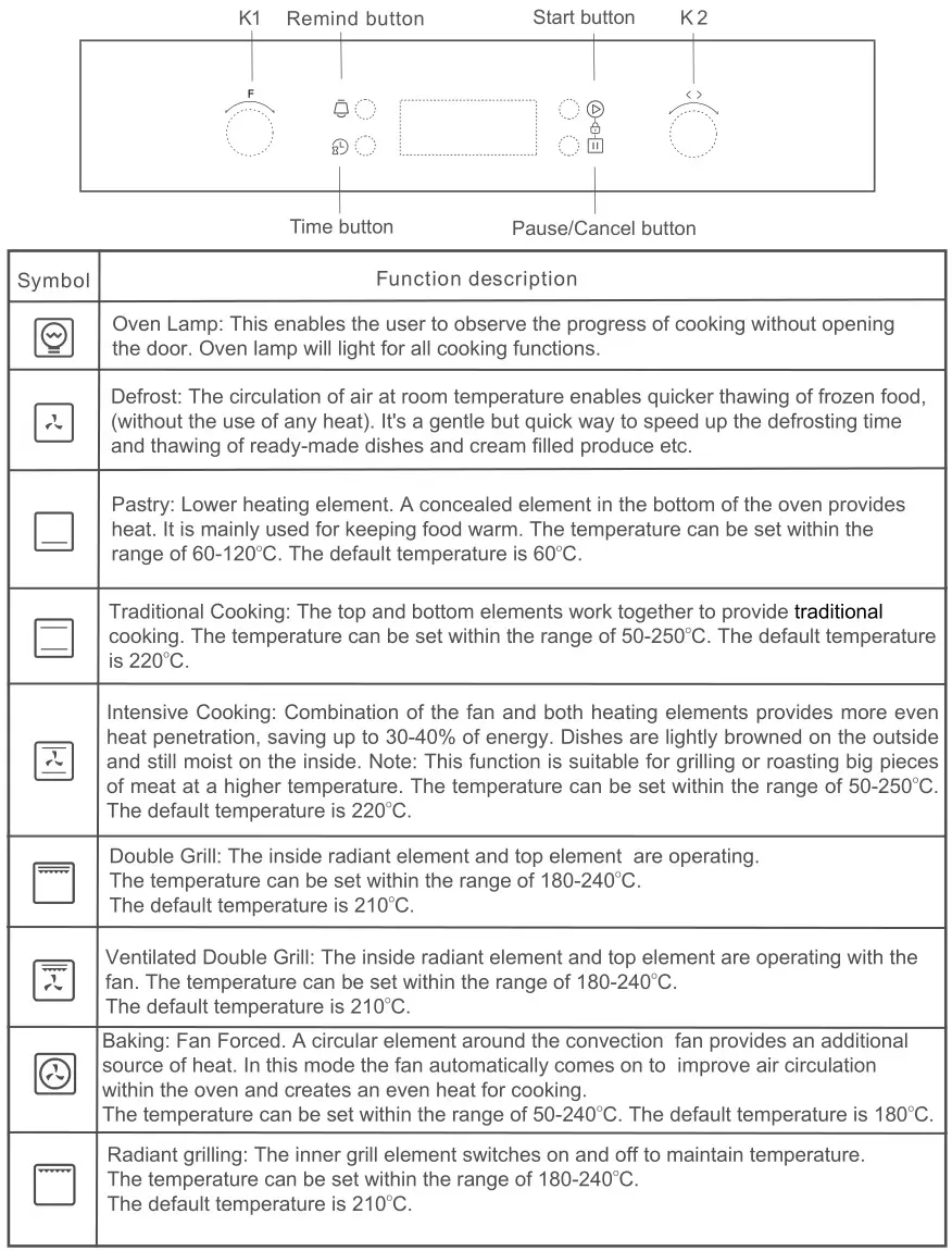 kleenmaid OMF6015 Multifunction Oven - PRODUCT DESCRIPTION