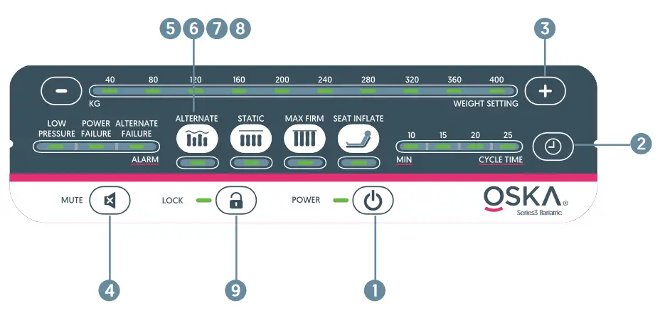 OSKA Series3 Bariatric Mattress - Product function