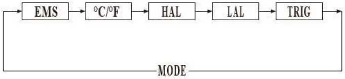 Triplett IRT500 IR 201 IR Thermometer with High Temp Circular Laser and Alarms - Button Function