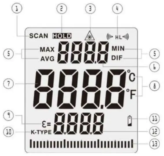Triplett IRT500 IR 201 IR Thermometer with High Temp Circular Laser and Alarms - DESCRIPTION 2