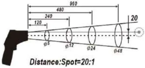 Triplett IRT500 IR 201 IR Thermometer with High Temp Circular Laser and Alarms - Spot Size