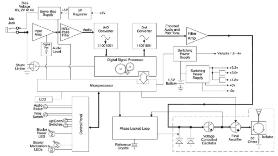 LECTROSONICS-WM-Digital-Hybrid-Wireless-Watertight-Belt-Pack-Transmitter-FIG-1