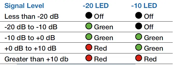LECTROSONICS-WM-Digital-Hybrid-Wireless-Watertight-Belt-Pack-Transmitter-FIG-28