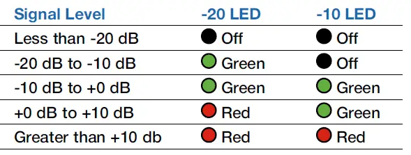 LECTROSONICS-WM-Digital-Hybrid-Wireless-Watertight-Belt-Pack-Transmitter-FIG-3