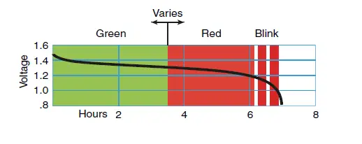 LECTROSONICS-WM-Digital-Hybrid-Wireless-Watertight-Belt-Pack-Transmitter-FIG-4
