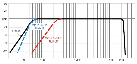 LECTROSONICS-WM-Digital-Hybrid-Wireless-Watertight-Belt-Pack-Transmitter-FIG-49