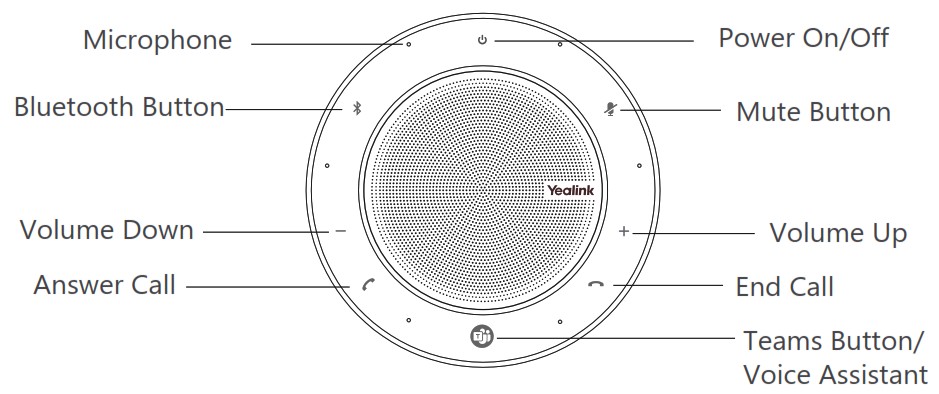 Yealink CP900 USB Speakerphone - Using cable lock box 5