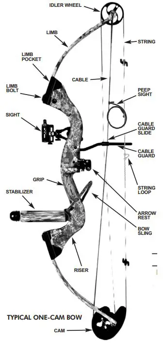 PSE Bow Madness Manual Hunting Equipment-FIG1