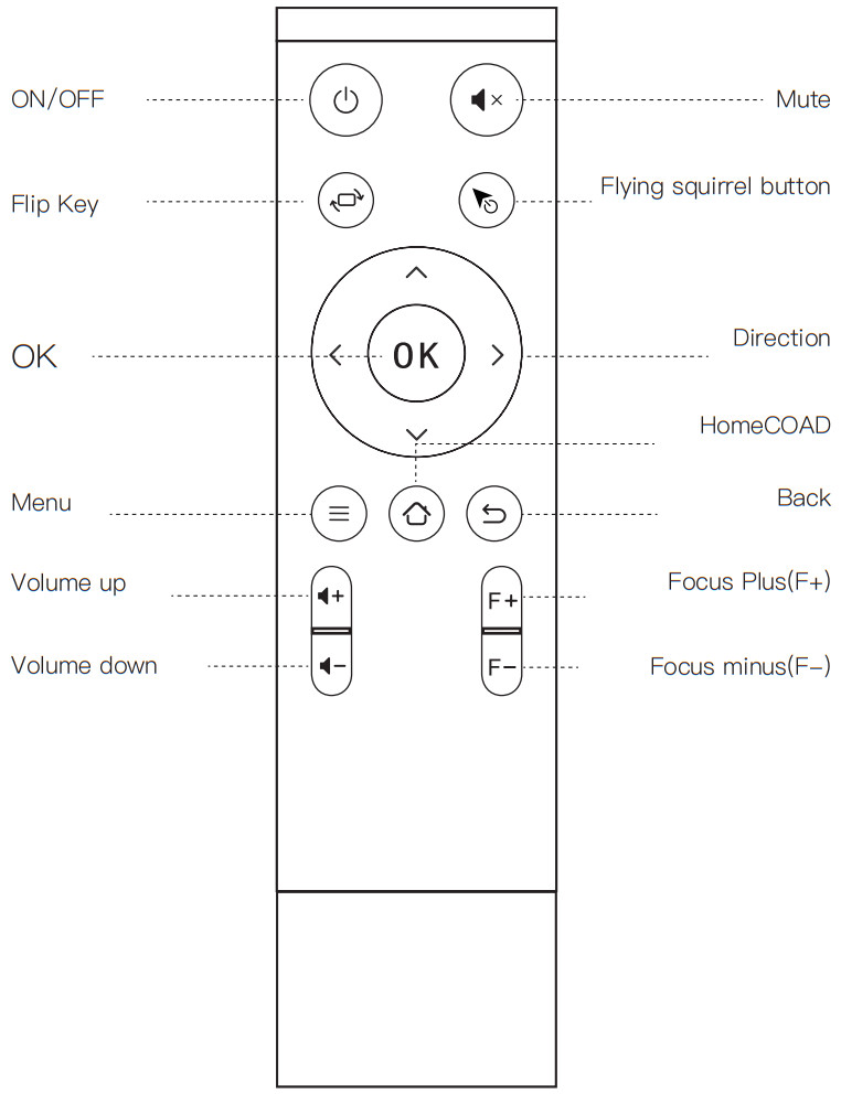 WITSEER P9 Ultrashort Throw Portable Projector - Remote