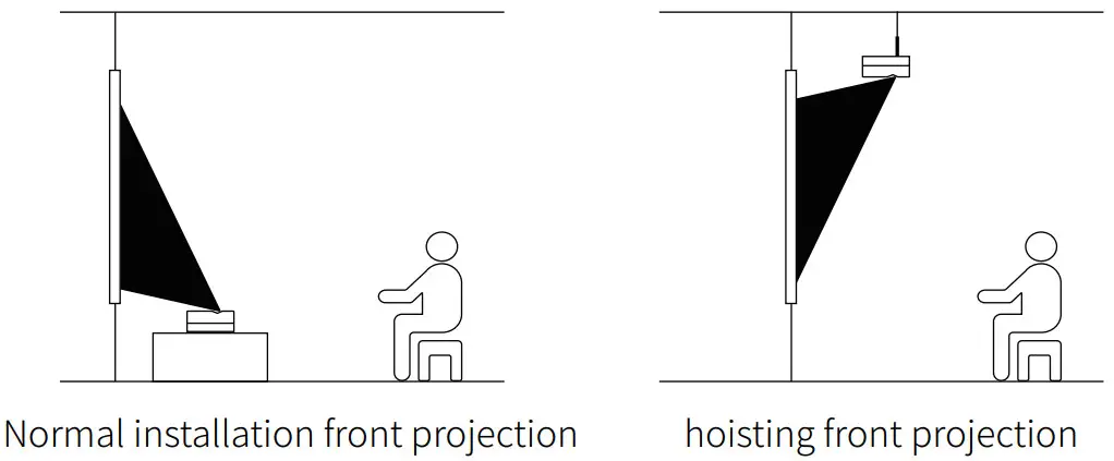 WITSEER P9 Ultrashort Throw Portable Projector - projection methods