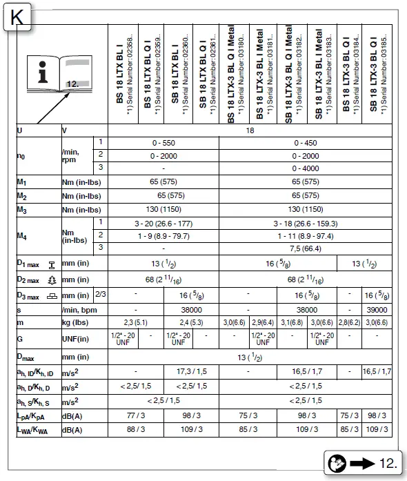 metabo-BS-18-LTX-BL-I-Cordless-Drill-Driver-fig-11