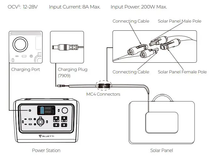 BLUETTI-PV220-Portable-Power-Station-fig-12