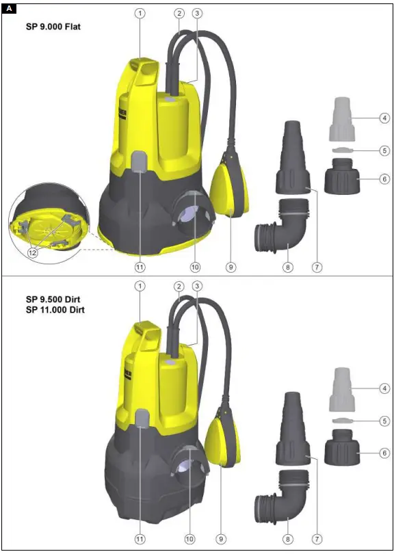 KARCHER SP.9000, SP9.500, SP11000 Flat, Dirt-fig1