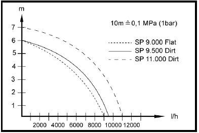 KARCHER SP.9000, SP9.500, SP11000 Flat, Dirt-fig8