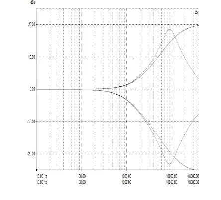 Millennia-NSEQ-HF-High-Frequency-EQ-500-Rack-Module-FIG- (3)