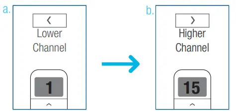 SelectBlinds RF 2W 15 Channel Remote Control - Action on