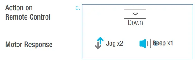 SelectBlinds RF 2W 15 Channel Remote Control - “Down” button