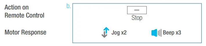 SelectBlinds RF 2W 15 Channel Remote Control - Motor Response