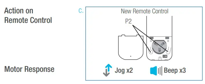 SelectBlinds RF 2W 15 Channel Remote Control - New Remote Contro